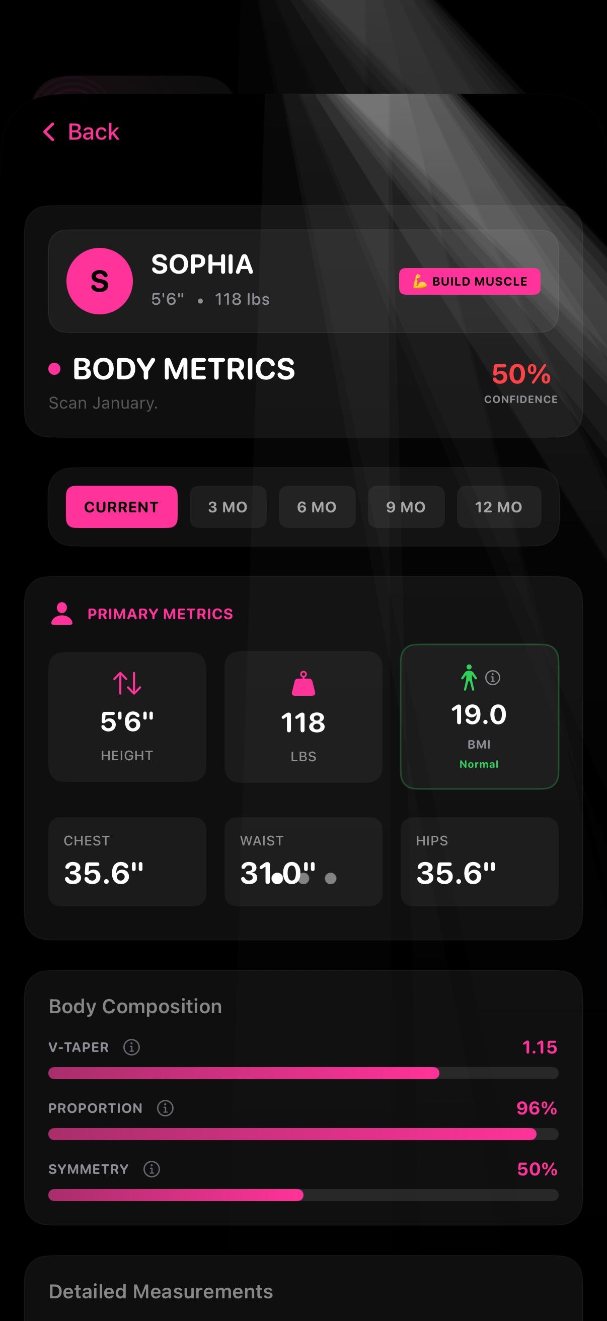 Visualize Technologies | 3D Body Scanning Dashboard
